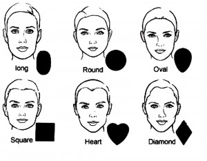 Haircutting Tips - Face Shape